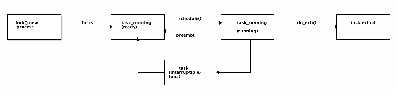 ../images/threads_states.png