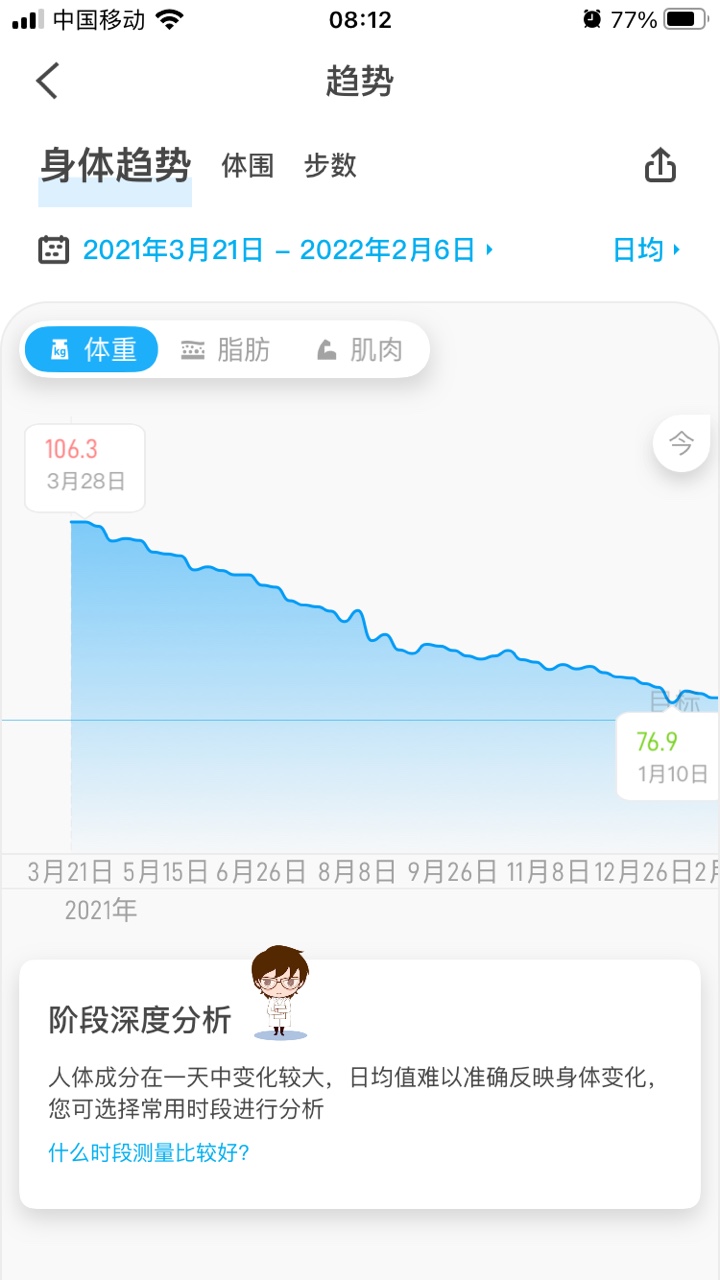 ../images/jianzhong/weight-trend.jpg