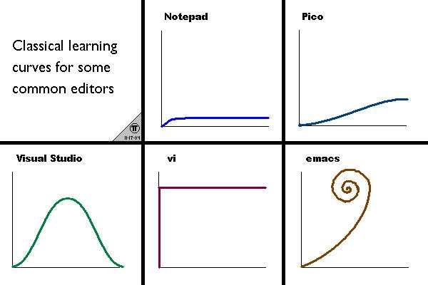 ../images/learn-curve.jpg