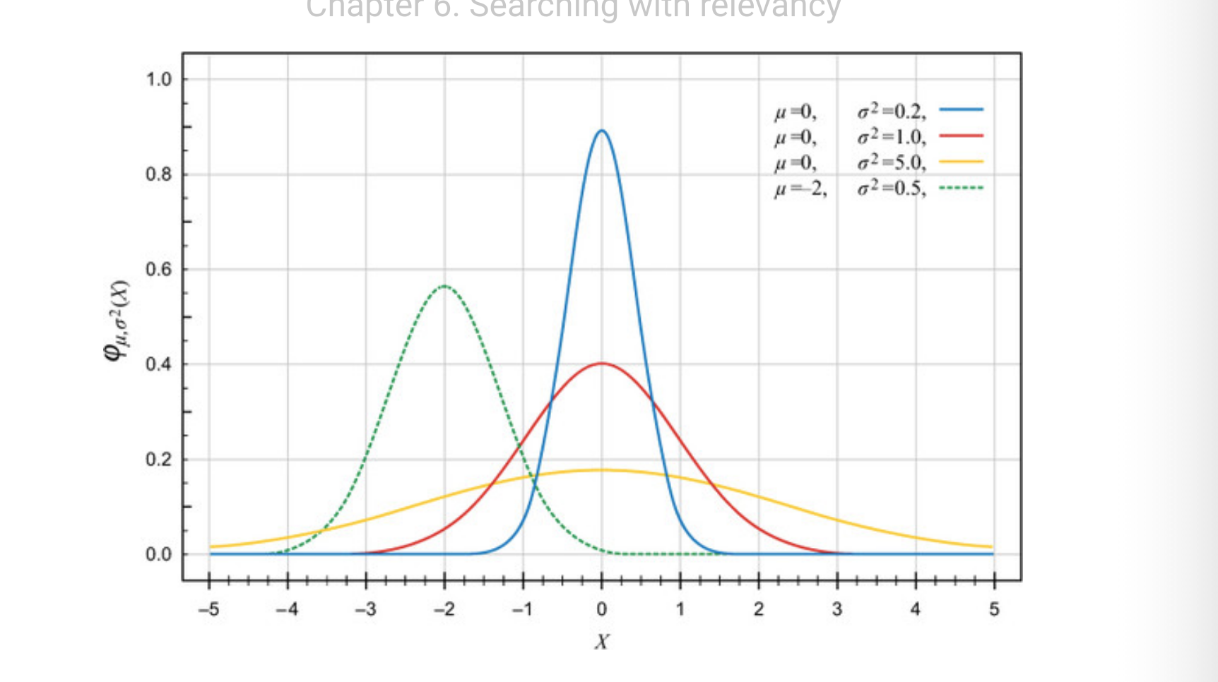 ../images/elasticsearch/function-score-decay.png