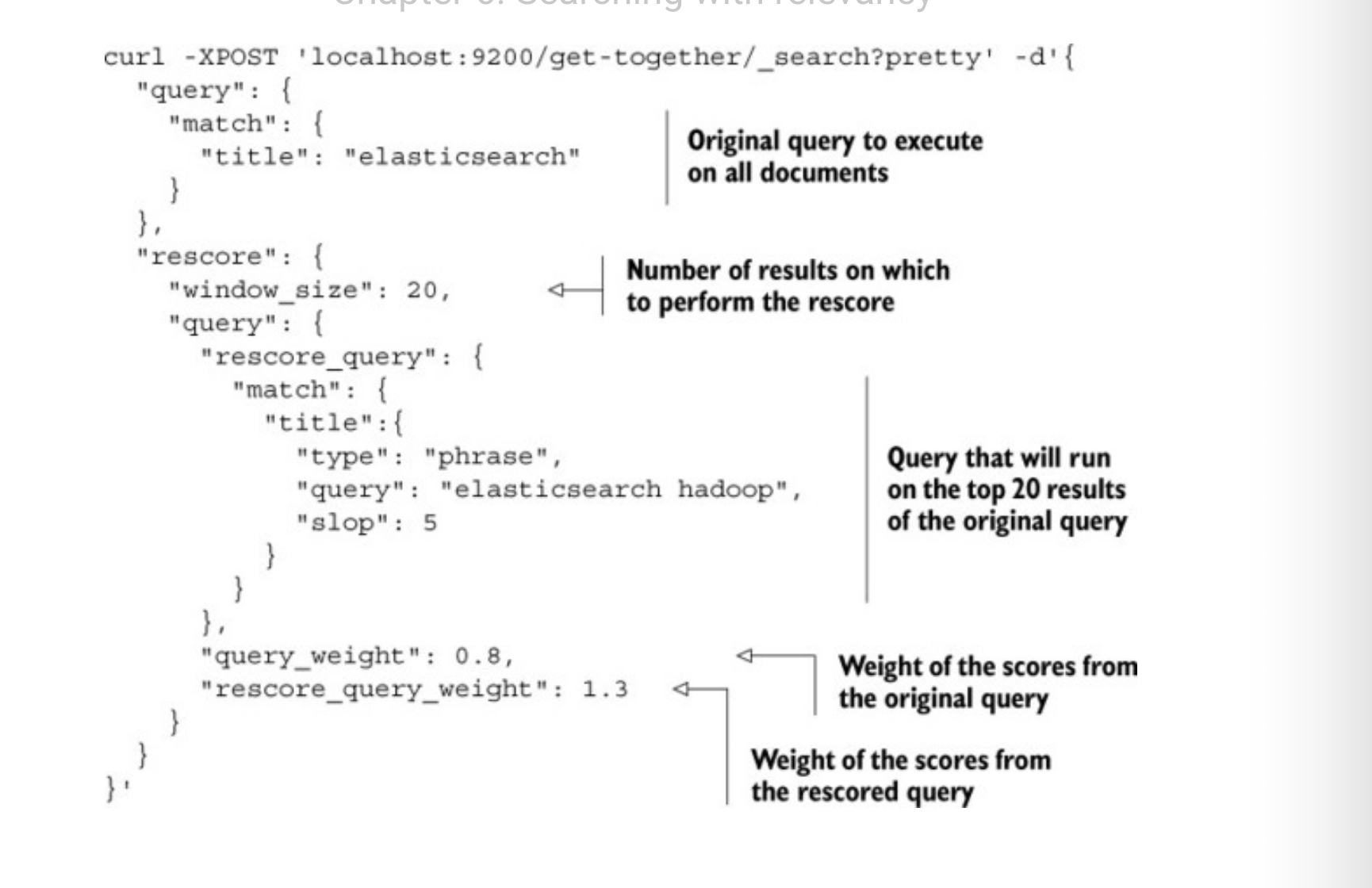 ../images/elasticsearch/rescoring.png